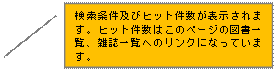 線吹き出し 2 (枠付き): 検索条件及びヒット件数が表示されます。ヒット件数はこのページの図書一覧、雑誌一覧へのリンクになっています。